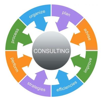 Consulting